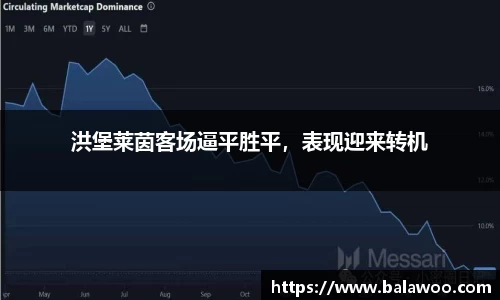 洪堡莱茵客场逼平胜平，表现迎来转机